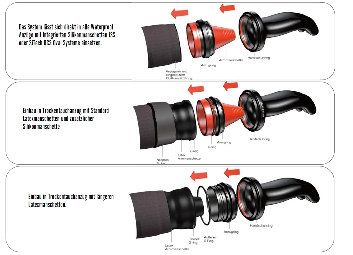 Waterproof ULTIMA SYSTEM Ringsystem Für Trockentauchanzüge 2 Waterproof ULTIMA SYSTEM Ringsystem Für Trockentauchanzüge – Bild 2