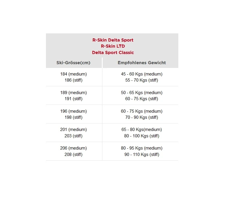 ROSSIGNOL DELTA SPORT R-SKIN Classic Langlaufski Mit Bindung Collection 2023 3 ROSSIGNOL DELTA SPORT R-SKIN Classic Langlaufski Mit Bindung Collection 2023 – Bild 3
